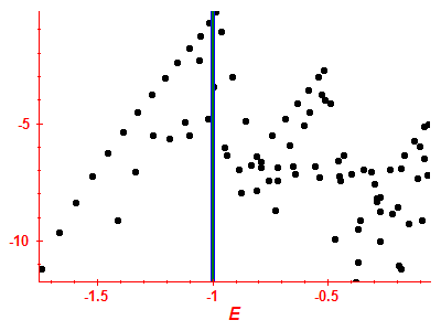 Strength function log